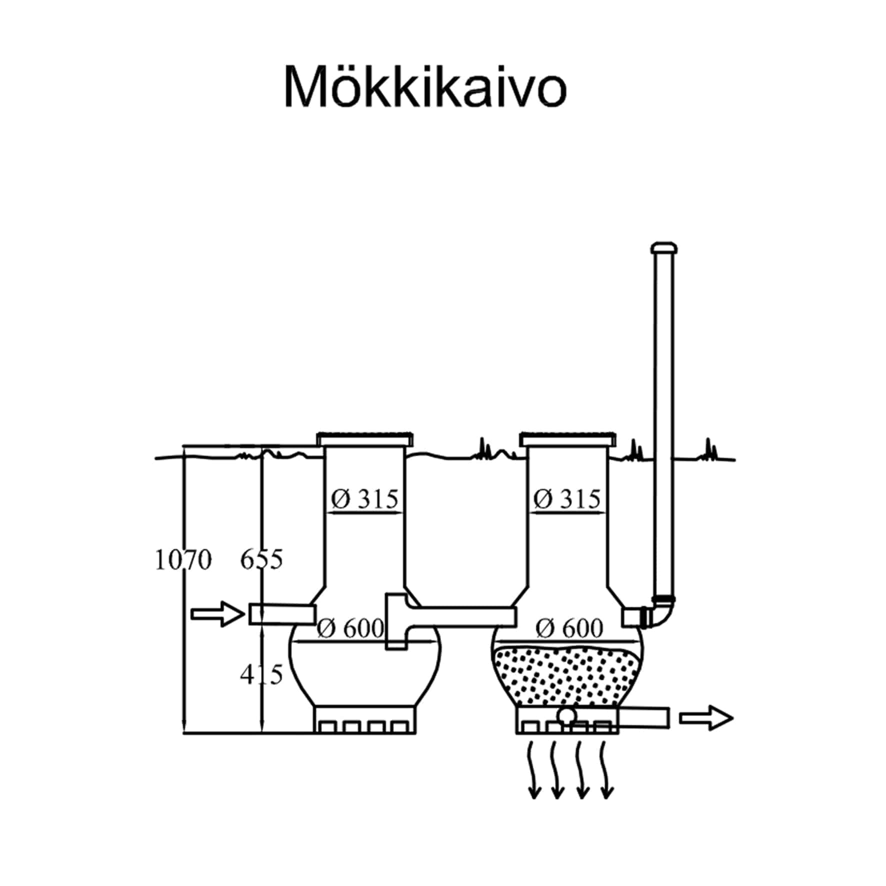 Harmaavesisuodatin IISI MÖKKIKAIVO - Image 3
