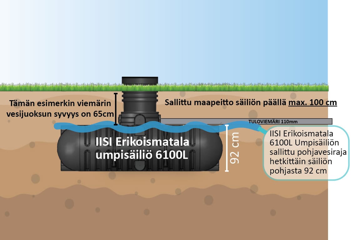 Umpisäiliö erikoismatala IISI 12200 - Image 3