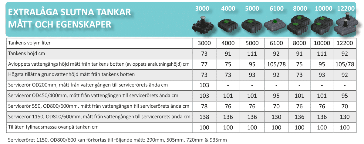 Erillisviemäröinti Erikoismatala IISI 5000 Umpisäiliö + IISI H6 Harmaavesipuhdistamo - Image 6