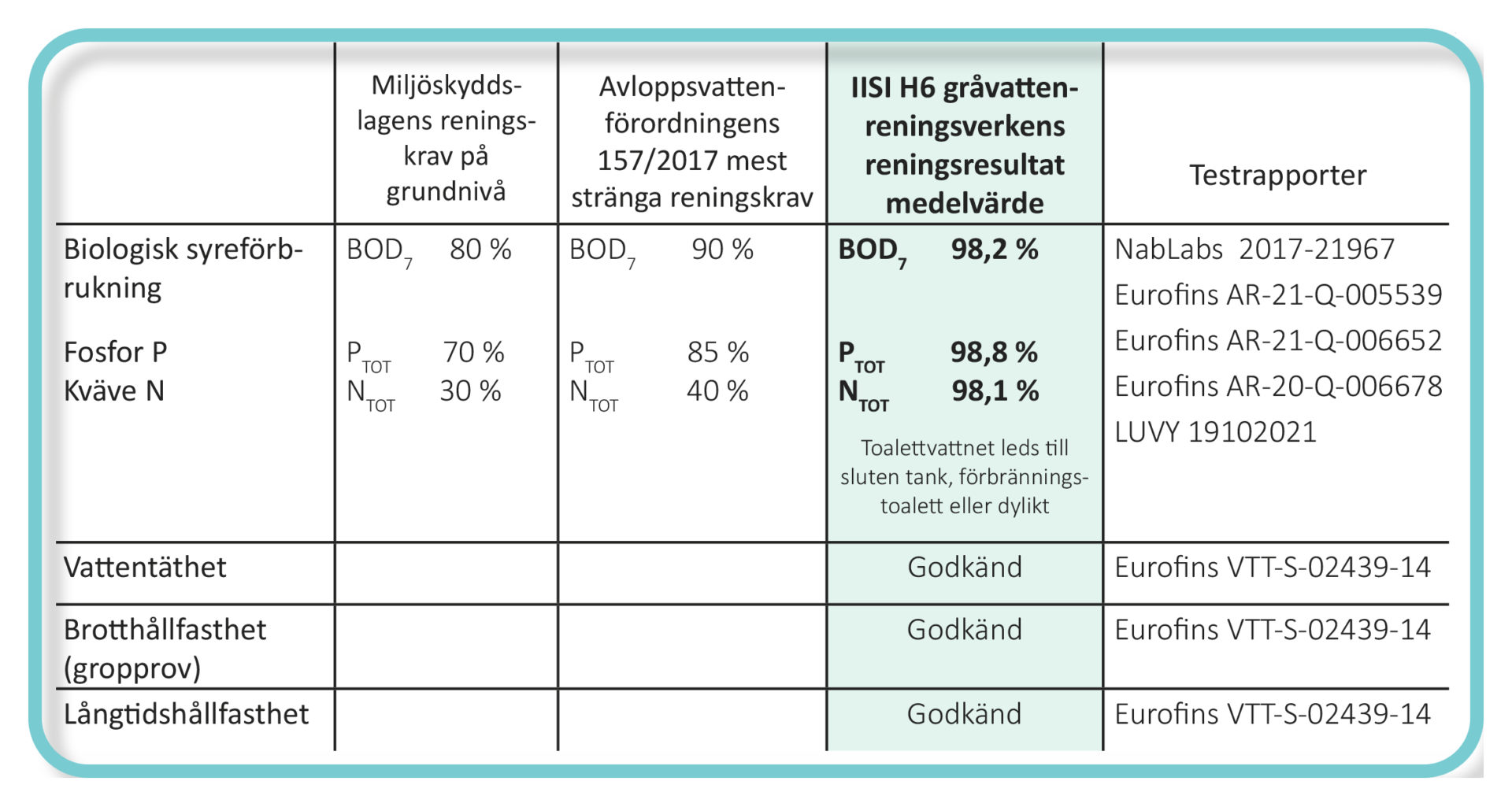 Erillisviemäröinti Erikoismatala IISI 5000 Umpisäiliö + IISI H6 Harmaavesipuhdistamo - Image 4
