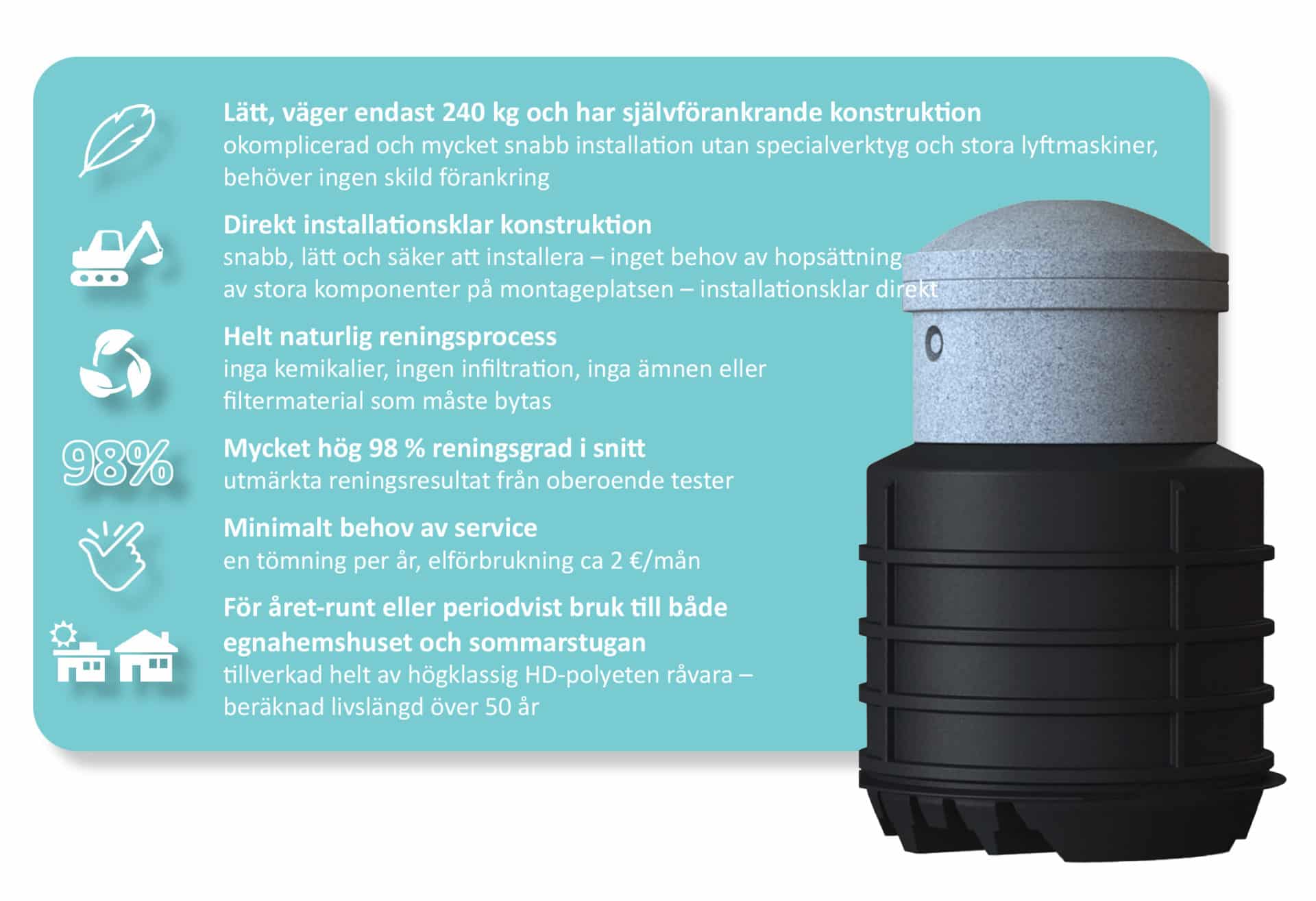 Erillisviemäröinti Erikoismatala IISI 5000 Umpisäiliö + IISI H6 Harmaavesipuhdistamo - Image 3